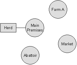 Other_premises.gif (2488 bytes)