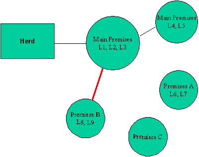 prems_and_loctns.gif (4053 bytes)